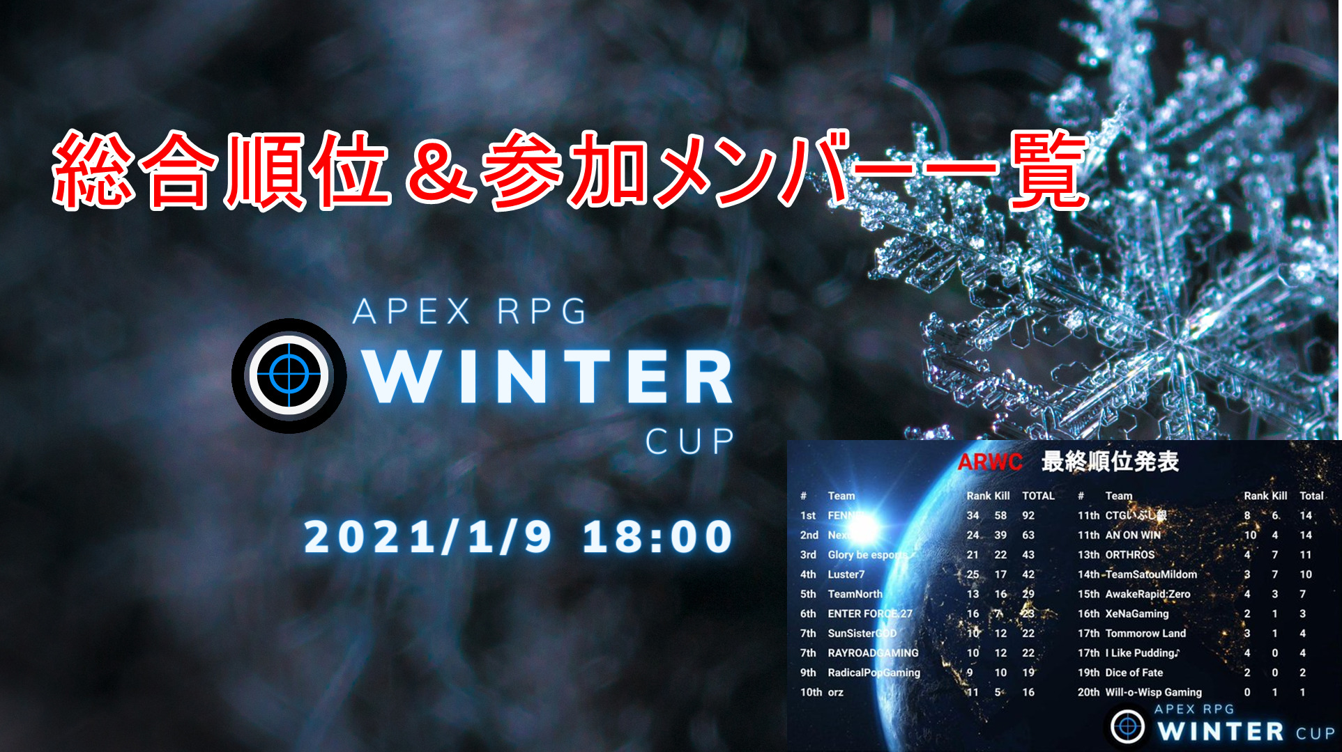 Apex Apex Rpg Winter Cupは招待チームであるfennelが大差をつけて優勝 見事商品と次回大会のシード枠を獲得する そくしぃblog